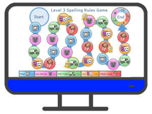 an illustrated computer with the Online Level 3 Spelling Rules Game on the screen and a blue control panel below the screen